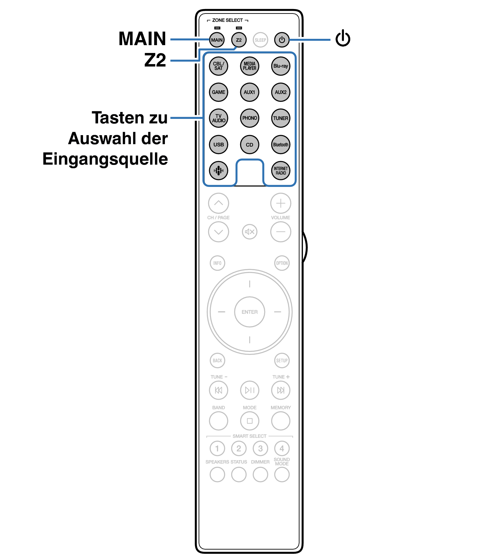 Ope ZONE_1 RC052SR